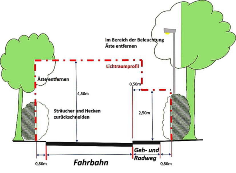 Dobitschen - Hinweis \